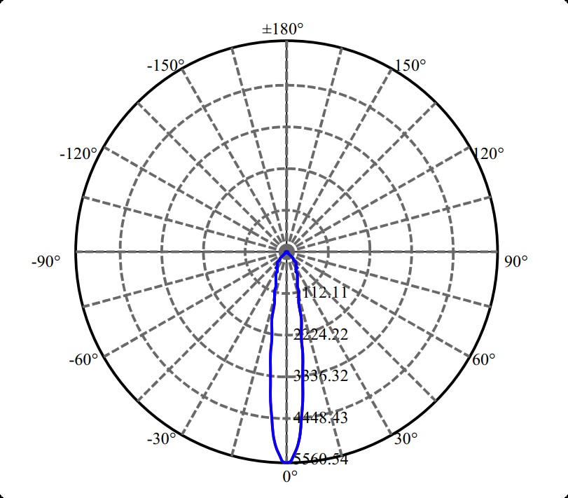 Nata Lighting Company Limited - Aluminium Reflector